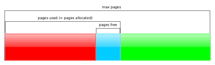 mdb_stat graphic